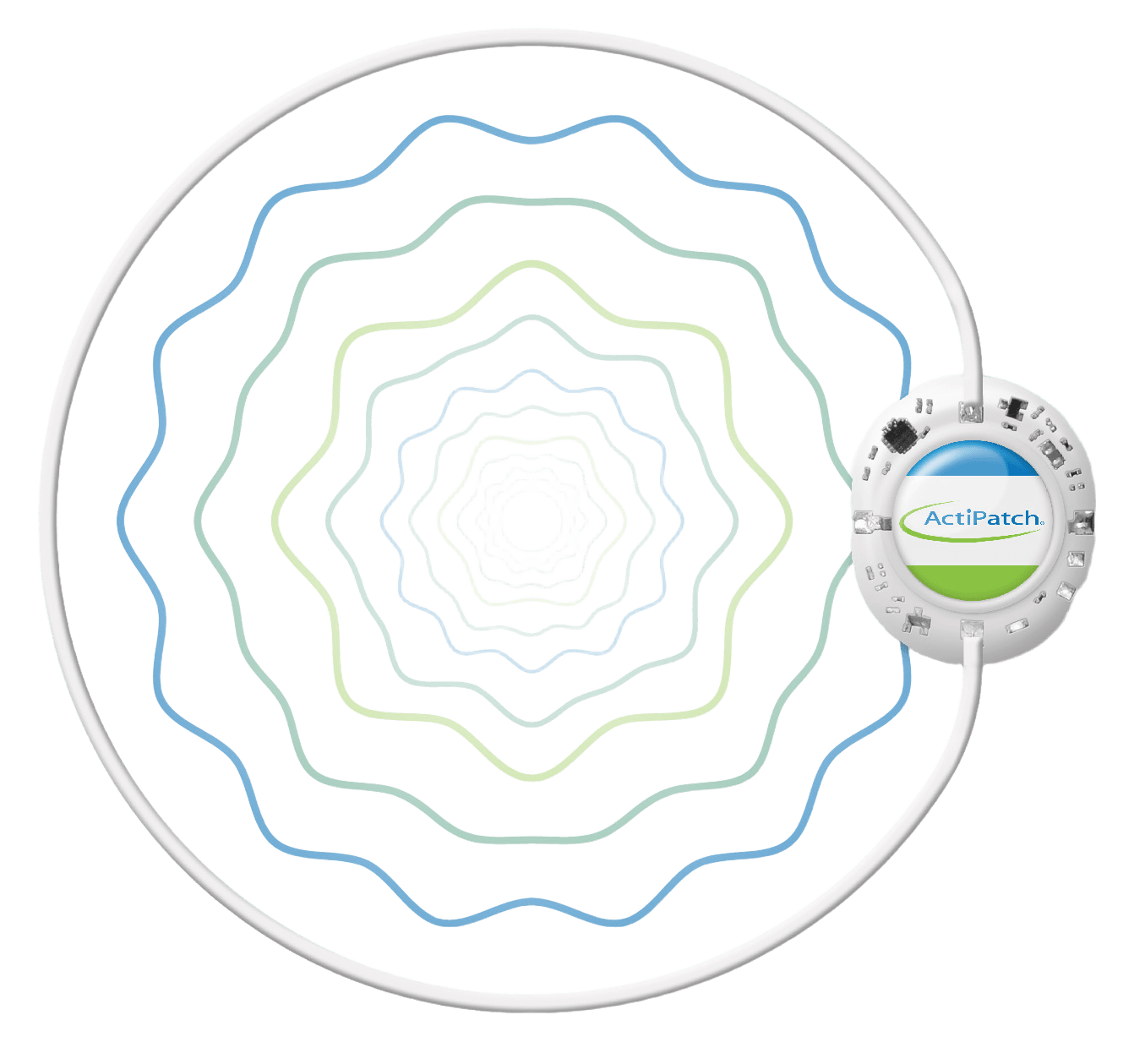 ActiPatch device with waves inside the loop